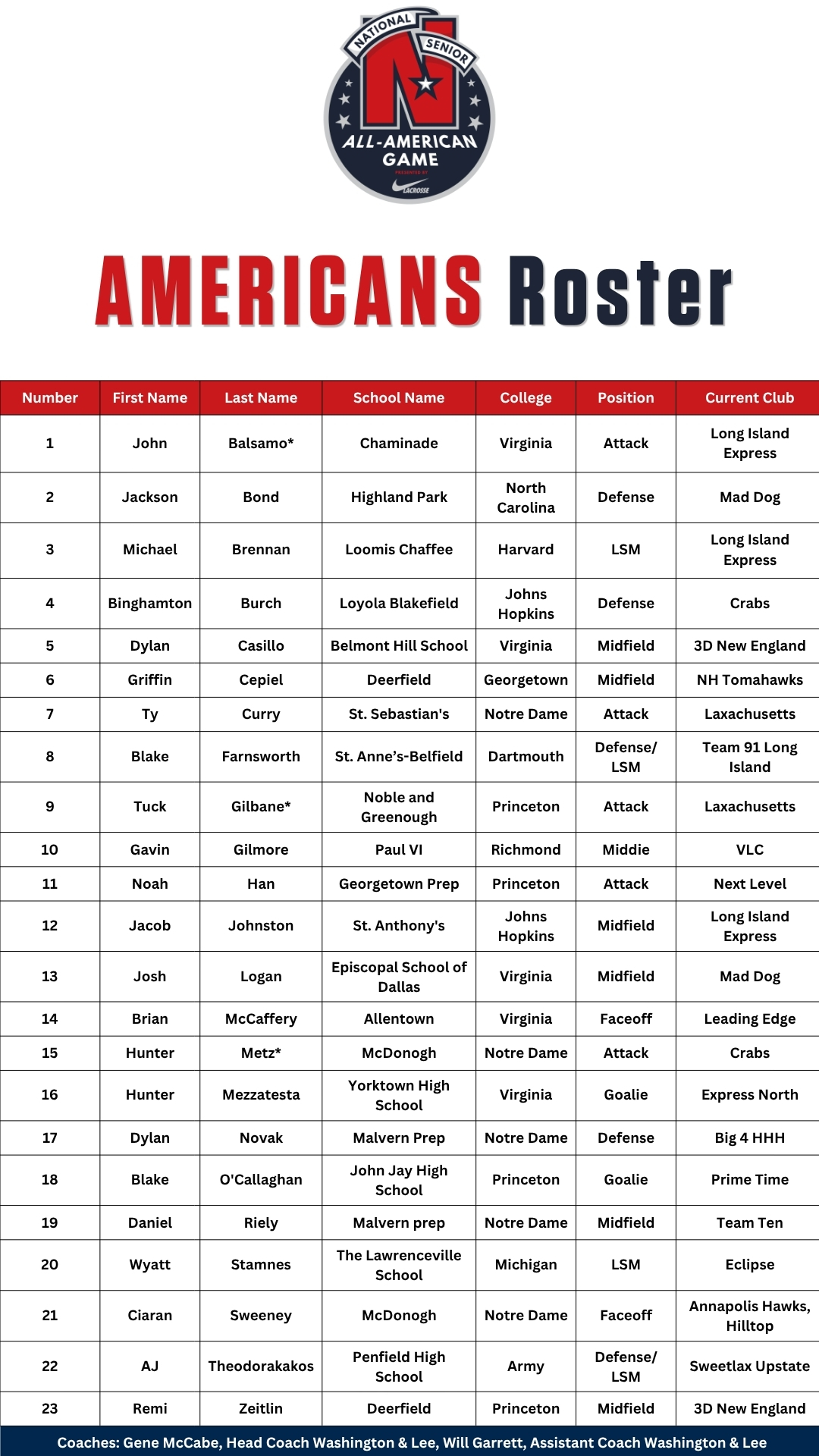 Americans Roster